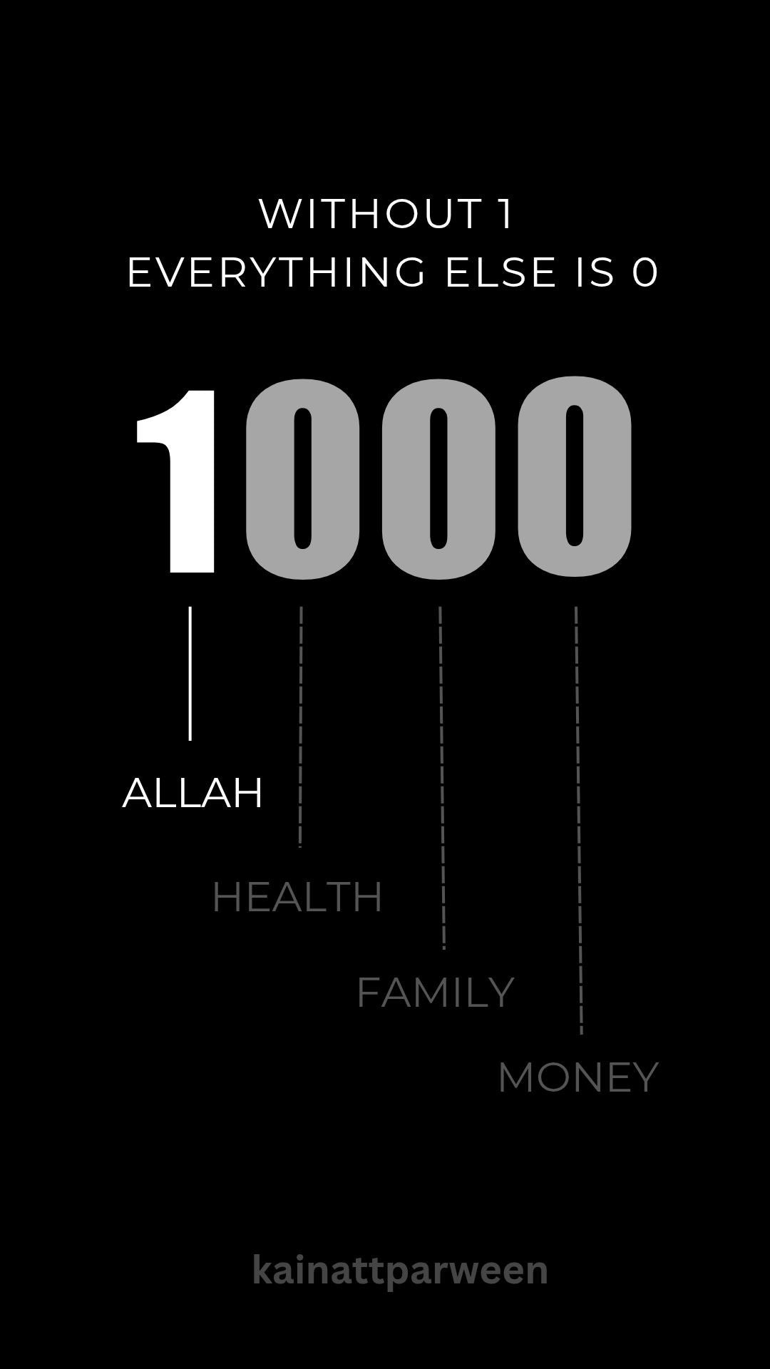 ALLAH FIRST MOTIVATION CANVAS POSTER