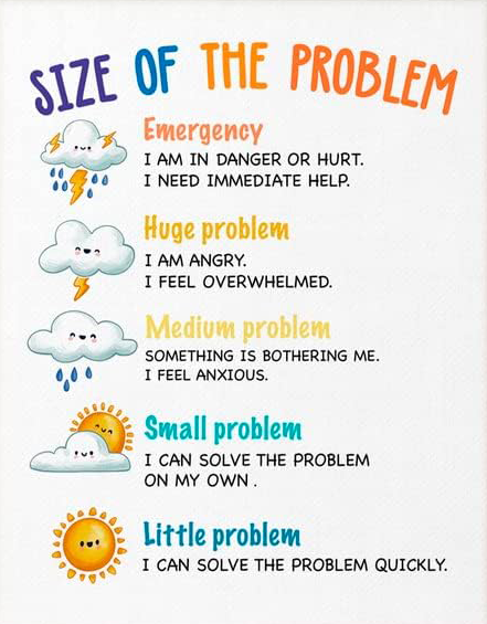 "Problem-Solving Guide: Understanding the Size of the Problem" Canvas Poster