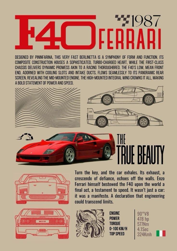 FERARI F 40 CANVAS POSTER